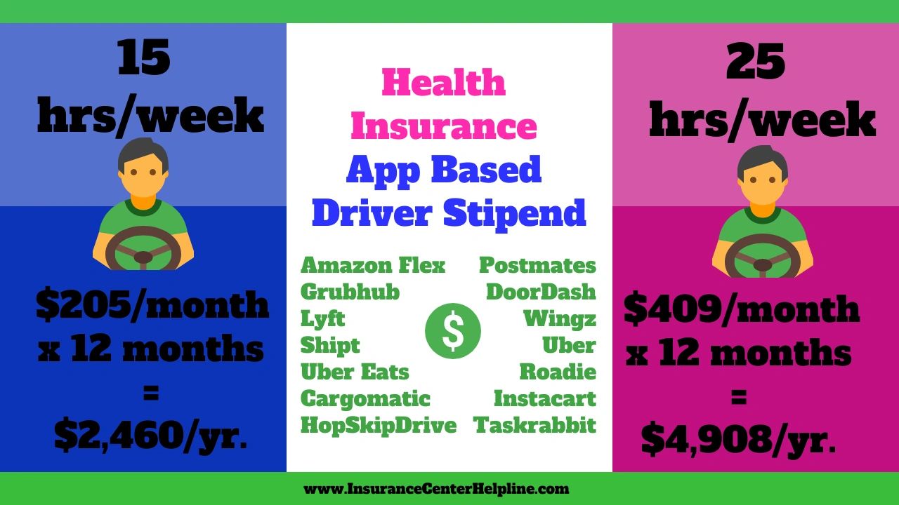 Uber Eats Driver Insurance : Make Money Delivering With Uber Eats